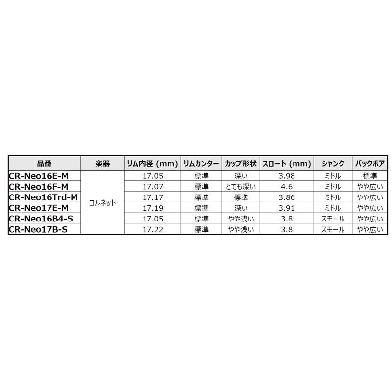 YAMAHA ヤマハ / Neoシリーズ Neo16B4-S Eb コルネット用 マウスピース 【7/18発売予定☆ご予約受付中】 画像4