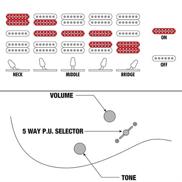 Ibanez Premium JEM7VP-WH (White) [Steve Vai Model] 画像10