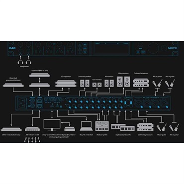 MOTU 848 【予約商品・9月下旬発売予定】(モツ)(オーディオインターフェイス)(サンダーボルト4)(USB4)(DSPミキシング) 画像3