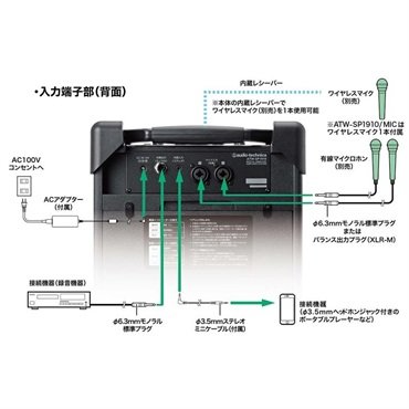 audio-technica ATW-SP1910 (オーディオテクニカ)(デジタルワイヤレスアンプシステム)(1.9GHz帯デジタル方式)(会議やイベントにお勧め！！) 画像5