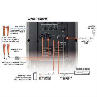 audio-technica ATW-SP1920 (オーディオテクニカ)(デジタルワイヤレスアンプシステム)(1.9GHz帯デジタル方式)(会議やイベントにお勧め！！) 画像5