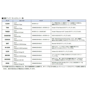 BOSS 【OUTLET】IR-2 [AMP & IR CABINET]　アイアール アンプシミュレーター ボス 画像2