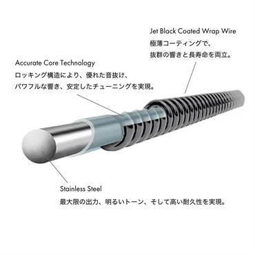 DR DRAGON SKIN＋ BLACK DRAGON Multi-Scale Bass Strings DBSMB5-45 【5弦用/45-125】 画像3