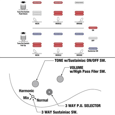 Ibanez JS2480-WH (White) [Joe Satriani Model] [SPOT MODEL] 画像10