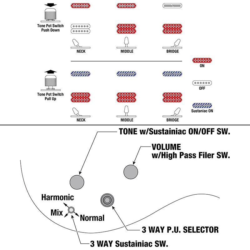 Ibanez JS2480-WH (White) [Joe Satriani Model] [SPOT MODEL] 画像10