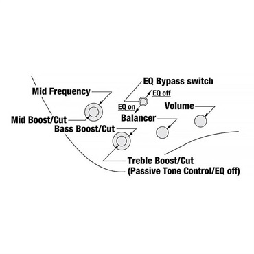 Ibanez Bass Workshop EHB1506MS-ABL [SPOT MODEL] 【特価】 画像4