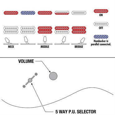 Ibanez Genesis Collection 540PIII-PN (Purple Neon) [Limited Model] 画像6