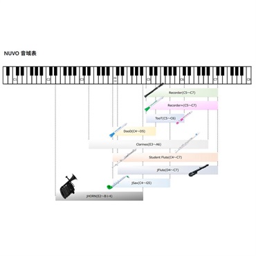 NUVO ヌーボ / N610JHWPK プラスチック製 B♭/C ホルン jHorn (White/Pink) 画像4