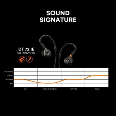beyerdynamic DT 72 IE Guitar & Voice (ベイヤーダイナミック)(IEM)(インイヤーモニター)(ギター・ボー化r向き) 画像2