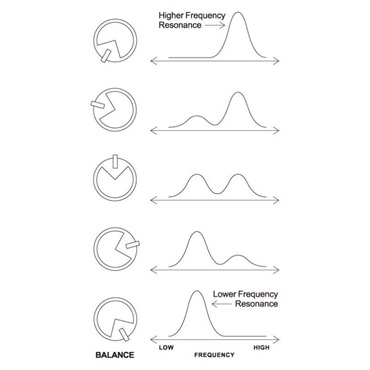 Ibanez Twin Peaks Wah Pedal TWP10（アイバニーズ）ワウペダル 箱ボロ特価品 画像4