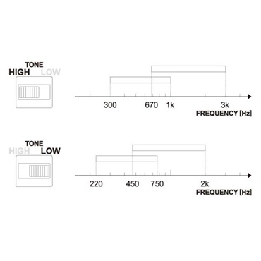 Ibanez Twin Peaks Wah Pedal TWP10（アイバニーズ）ワウペダル 箱ボロ特価品 画像5