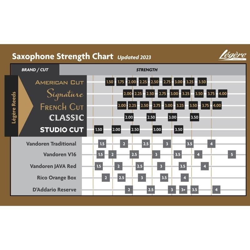 レジェール 《硬さ：2.5》バリトンサックス用リード レジェール