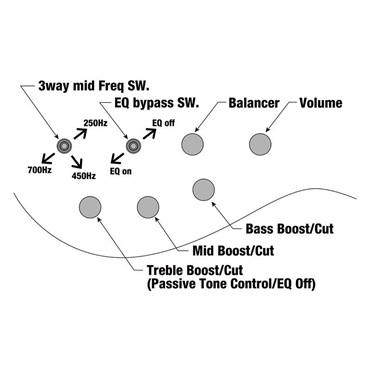 Ibanez Bass Workshop BTB705LM-NNF [SPOT MODEL] 【特価】 画像6