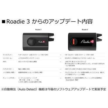 Roadie Roadie 4 オートチューナー 画像4
