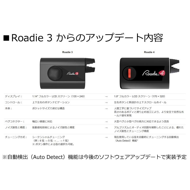 Roadie Roadie 4 オートチューナー 画像4