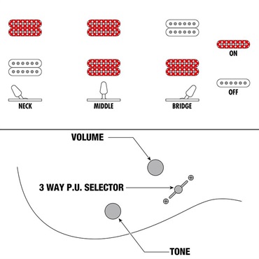 Ibanez K7YIN [KORN Munky Model] 画像9