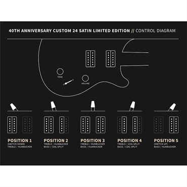 P.R.S. 【「THE IKEBE PRS VAULT」オープン記念キャンペーン】 40th Anniversary Custom 24 Satin Limited Edition (Charcoal Tri-Color Burst) [SN.0415063] 【2025年生産品】 画像10