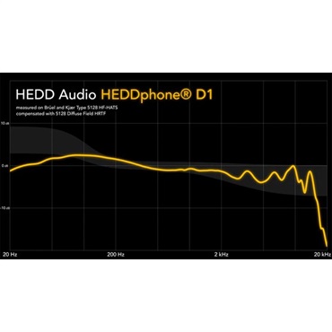 HEDD HEDDphone D1 - ヘッド オーディオ モニターヘッドホン 開放型 薄層カーボン技術採用ヘッドホン HEDD Audio 画像5