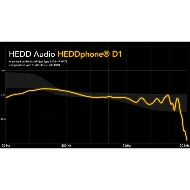 HEDD HEDDphone D1 (ヘッド オーディオ)(モニターヘッドホン)(開放型 HEDD HEDDphone D1 (ヘッド オーディオ)(モニターヘッドホン)(開放型
