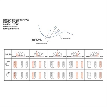 YAMAHA PACIFICA612VIIX (Teal Green Metallic) [SPAC612V2XTGM] 【特価】 画像2