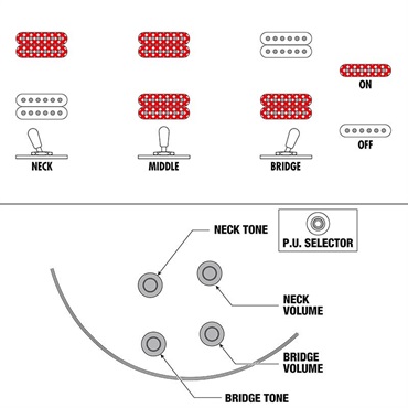 Ibanez 【2月18日入荷予定】 IC420MFM-CML (Caramel Burst Low Gloss) [Limited Model] 画像6