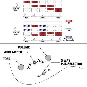 Ibanez Q54WR-CNL (Charcoal Brown Low Gloss) [SPOT MODEL] 画像6