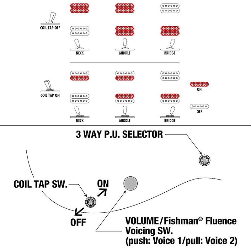 Ibanez Axe Design Lab RGDMS8-CSM (Classic Silver Matte) 【キズあり