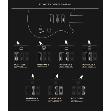 P.R.S. Studio 10 Top (Charcoal) [SN.0397517] 【2025年生産品】 画像10