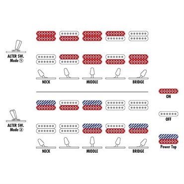 Ibanez AZ Standard AZ24S1F-TXB (Transparent Turquoise Burst)【4月26日Jack Gardinerイベント招待対象商品】 画像7