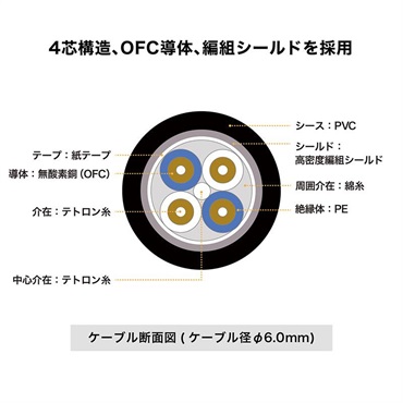 audio-technica BX9a/3.0 (オーディオテクニカ)(マイクケーブル)(3.0m)(XLR-XLR)(ノイトリック社製プラグ)(OFC導体) 画像2