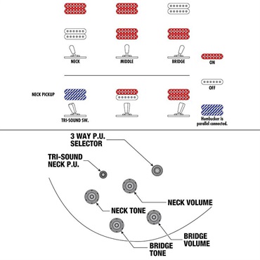 Ibanez 【3月18日入荷予定】 ARTSTAR AM153FM-ATT (Antique Tobacco Burst) 画像6