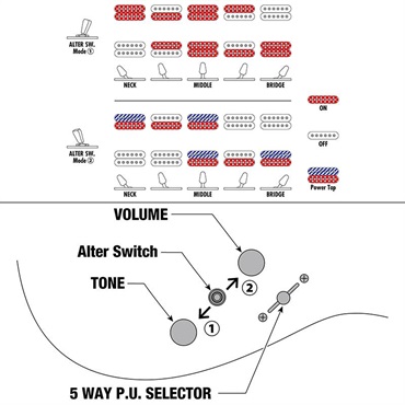 Ibanez 【3月20日入荷予定】 Prestige AZ2402AR-CGB (Coarse Grain Black Flat) [SPOT MODEL] 画像6