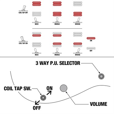 Ibanez 【3月26日入荷予定】 RGD621AH-MNF (Midnight Shade Flat) [SPOT MODEL] 画像6