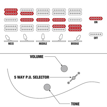 Ibanez 【3月26日入荷予定】 RG470DXW-WZM (Wine Red Frozen Matte) [SPOT MODEL] 画像6