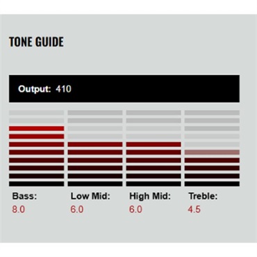 DiMarzio SUPER PAF CERAMIC [DP500-BK] (Black/Standard-Spaced) 【安心の正規輸入品】 画像1