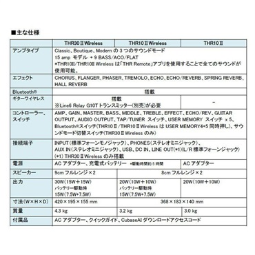YAMAHA THR10II Wireless + YW10T ワイヤレスセット ギターアンプ（ヤマハ） 画像7