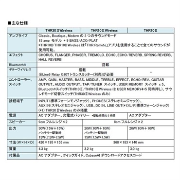 YAMAHA THR30II Wireless + YW10T ワイヤレスセット ギターアンプ（ヤマハ） 画像7