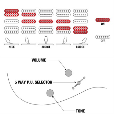 Ibanez JIVAX2-GH (Ghost) [Nita Strauss Model] 画像9