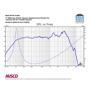 Bold North Audio MS10-W (ボールドノースオーディオ)(NS10M)(ウーファー) 画像5