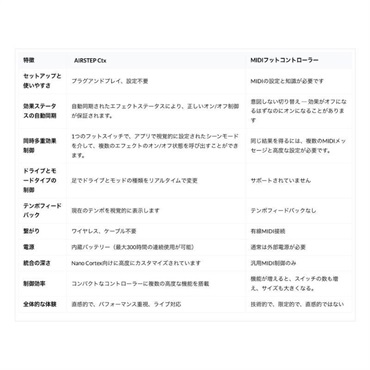XSONIC AIRSTEP Ctx Edition 画像3