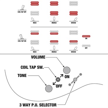 Ibanez Prestige RG5320RC-DFM (Deep Forest Green Metallic) 画像10