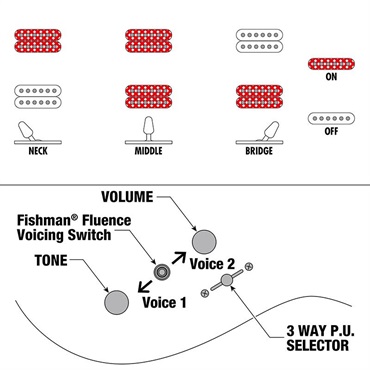 Ibanez Prestige RGR5130R-GRM (Gray Metallic) 画像10