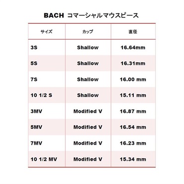 Bach バック / Commercial 10-1/2MV GP トランペット用 マウスピース
