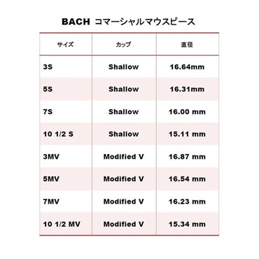 Bach バック / Commercial 10-1/2S SGP トランペット用 マウスピース 【店頭展示品☆処分特価!!】 【夏のボーナスセール】 画像3