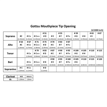 Gottsu 【オープニング：F*】ソプラノサックス用マウスピース ゴッツ Jazz Solist ハードラバー ソリスト 画像5
