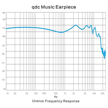 qdc Hybrid Uranus-S (イヤモニ)(キューディーシー)(有線イヤホン)(IEM)(ハイブリッド型)(密閉型)(インイヤーモニター)(2ドライバー)(QDC-HYBRID-URANUS-S) 画像6