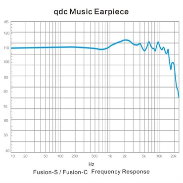 qdc Hybrid Fusion-S (イヤモニ)(キューディーシー)(有線イヤホン)(IEM)(ハイブリッド型)(密閉型)(5ドライバー)(インイヤーモニター)(QDC-HYBRID-FUSION-S) 画像6