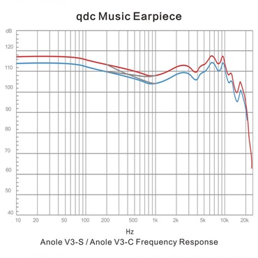 qdc Anole V3 II-S (イヤモニ)(キューディーシー)(有線イヤホン)(IEM)(BA型)(密閉型)(3ドライバー)(インイヤーモニター)(QDC-ANOLE-V3II-S) 画像7