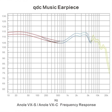 qdc Anole VX-S (イヤモニ)(キューディーシー)(有線イヤホン)(IEM)(BA型)(10ドライバー)(密閉型)(インイヤーモニター)(QDC-ANOLE-VX-S) 画像6