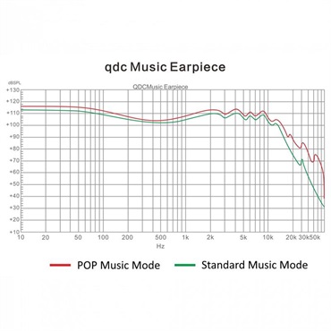 qdc Anole V14-S (イヤモニ)(キューディーシー)(有線イヤホン)(IEM)(ハイブリッド型)(14ドライバー)(密閉型)(インイヤーモニター)(QDC-ANOLE-V14-S) 画像6